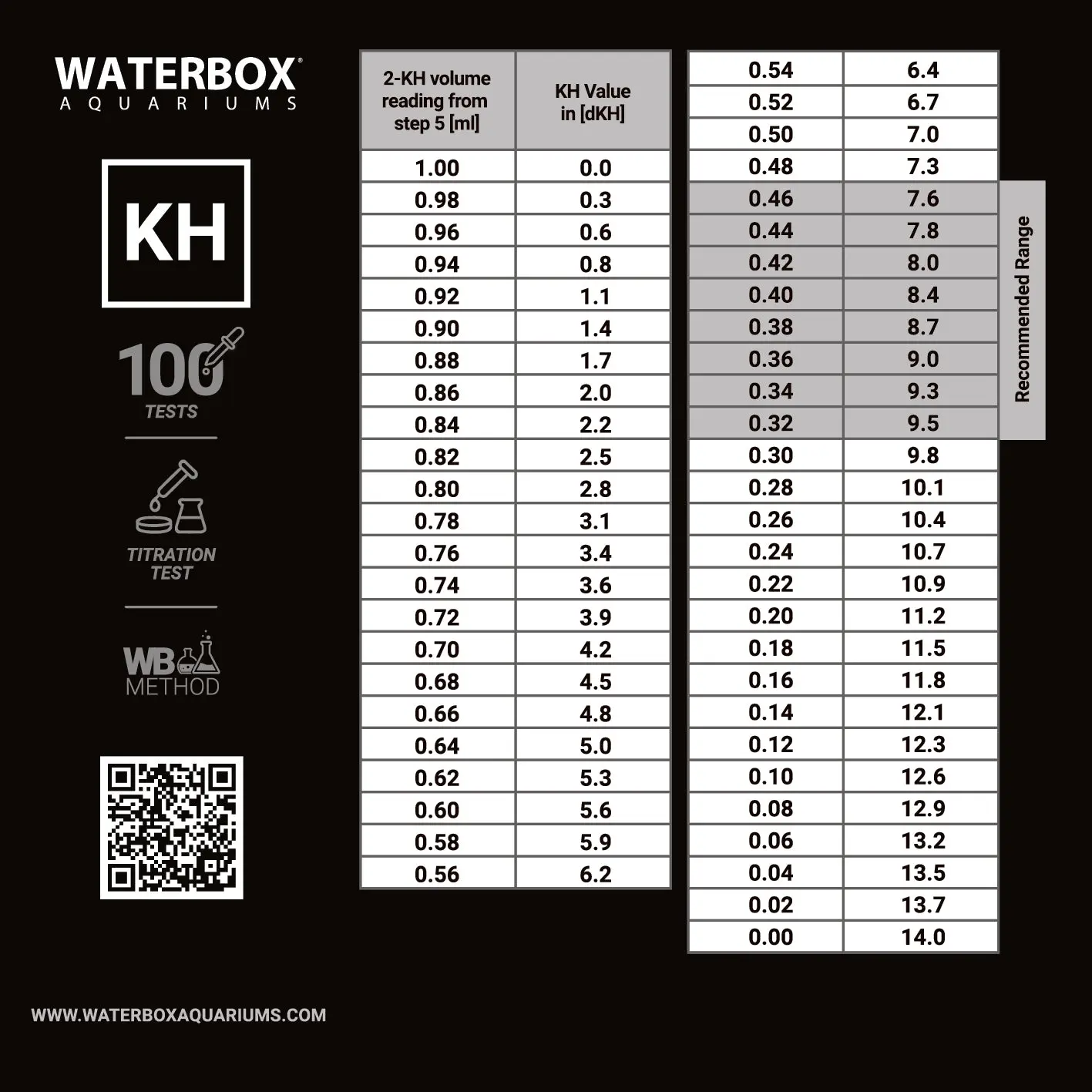 Test Kit: Alkalinity - Image 3