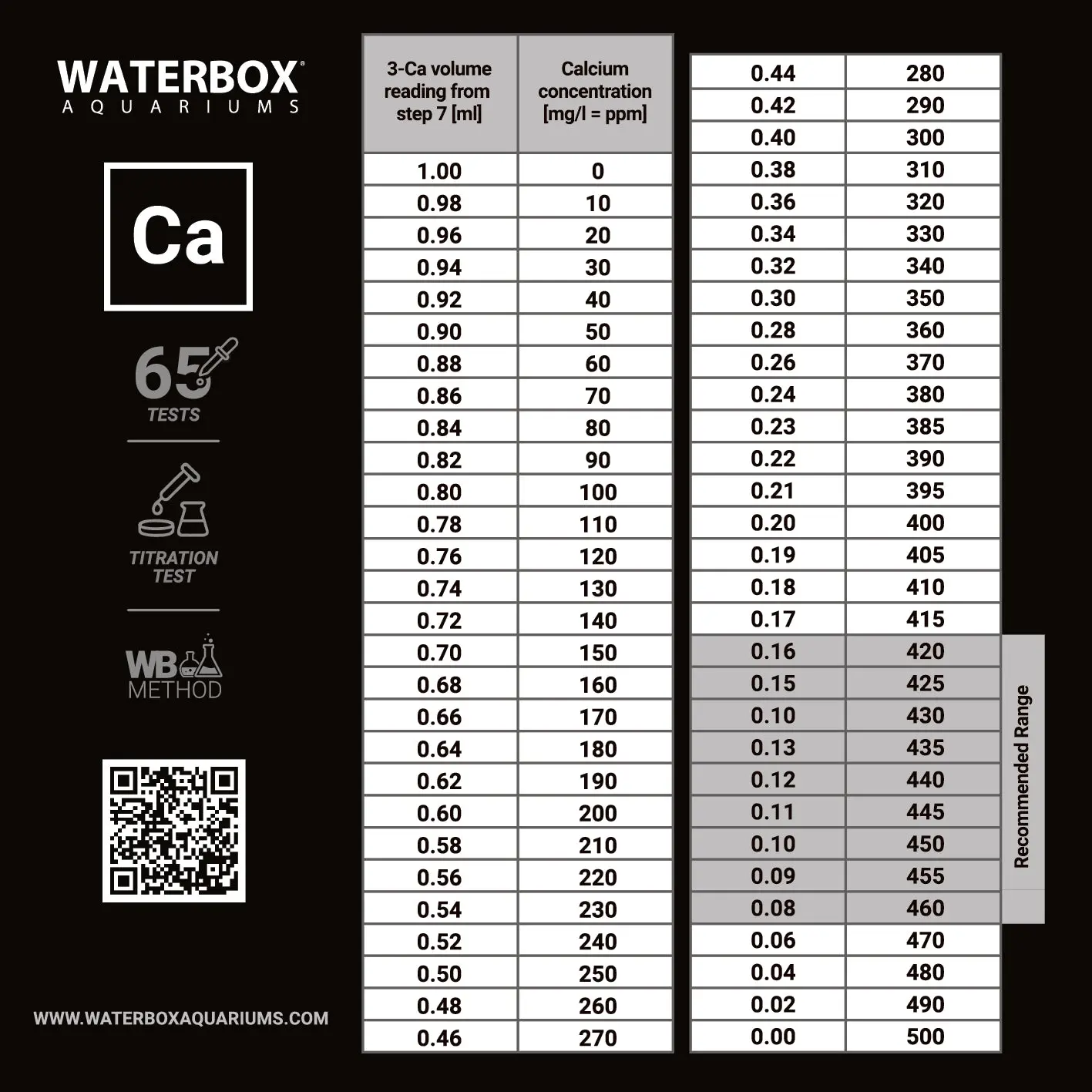 Test Kit: Calcium - Image 3