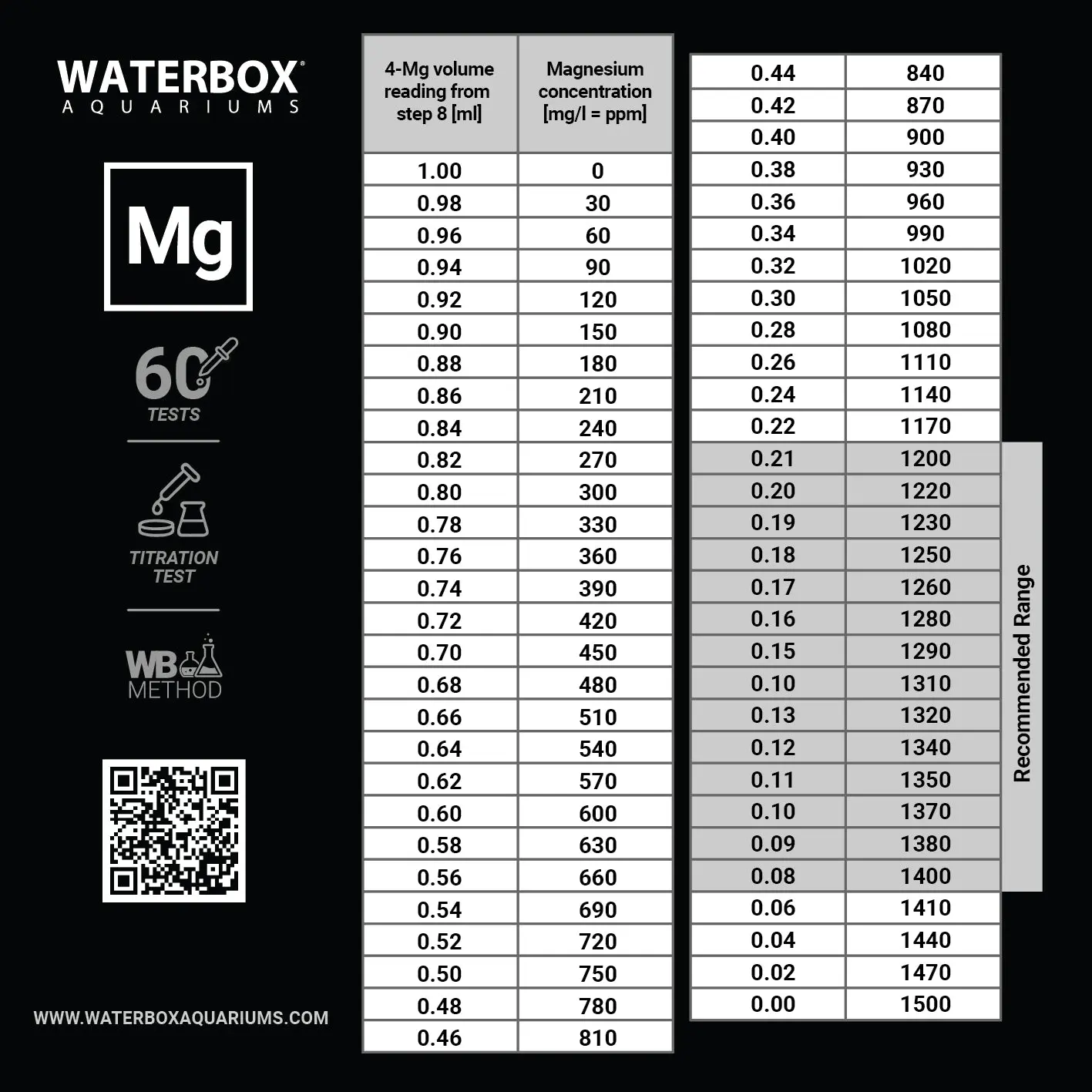 Test Kit: Magnesium - Image 3